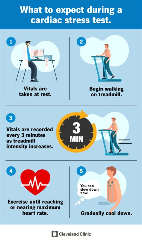 how hard should heart pump in style advanced ress test|cardiac stress test instructions.